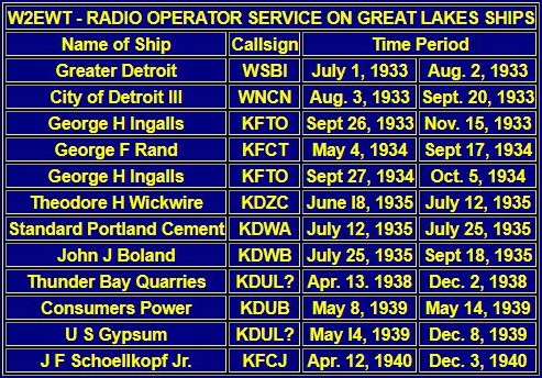 Table showing dates of W2EWT's service as a radio operator on 11 Great lakes ships <p style=